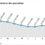datos paro